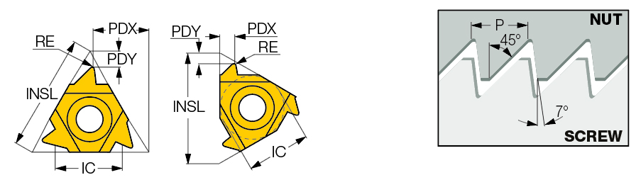 22UER 4 ABUT IC908